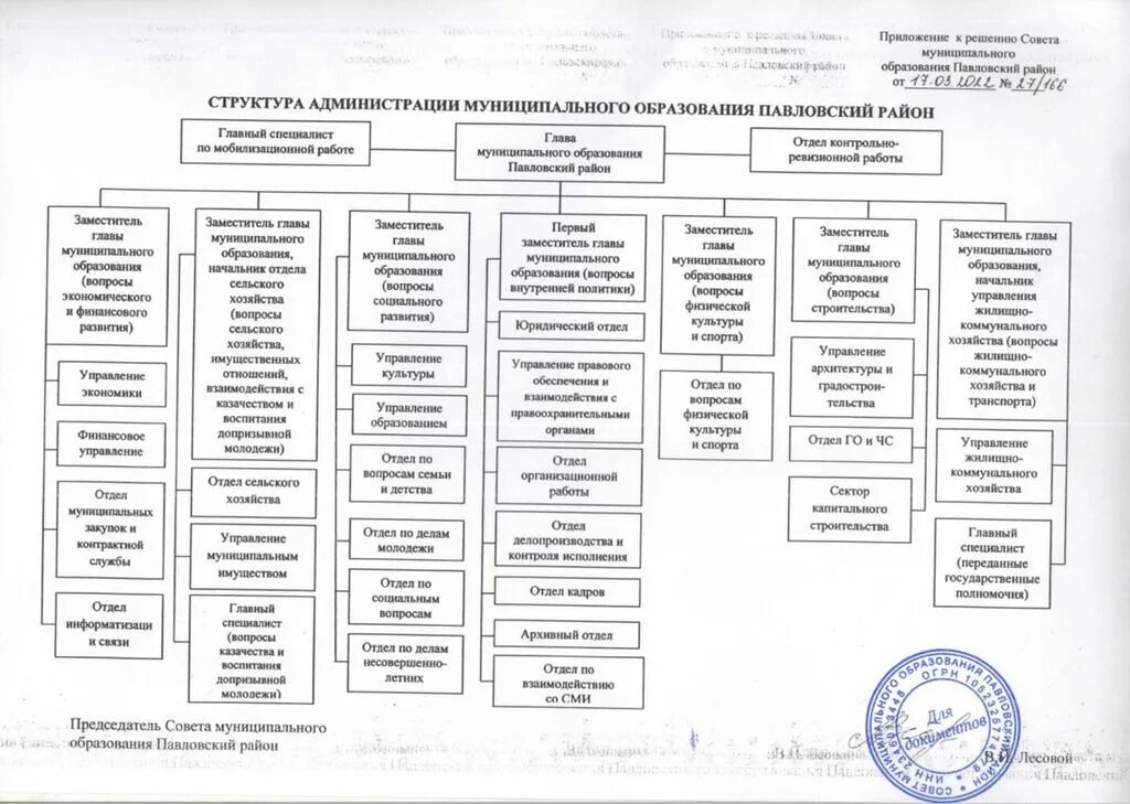 Отделы образования районов краснодарского края. Отделы образования районов краснодарского края