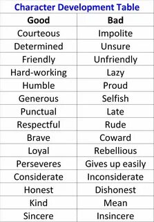 Traits of character