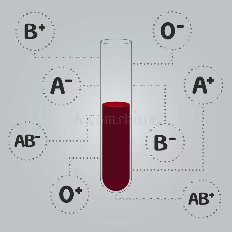 Первая группа крови в пробирке. Группа крови лаборатория. Группа крови в пробирках с реагентами.
