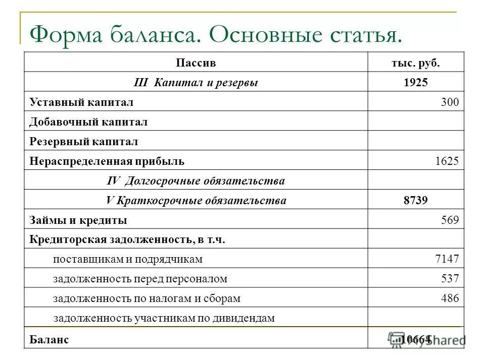 Статьи баланса. Статьи капитала в балансе.