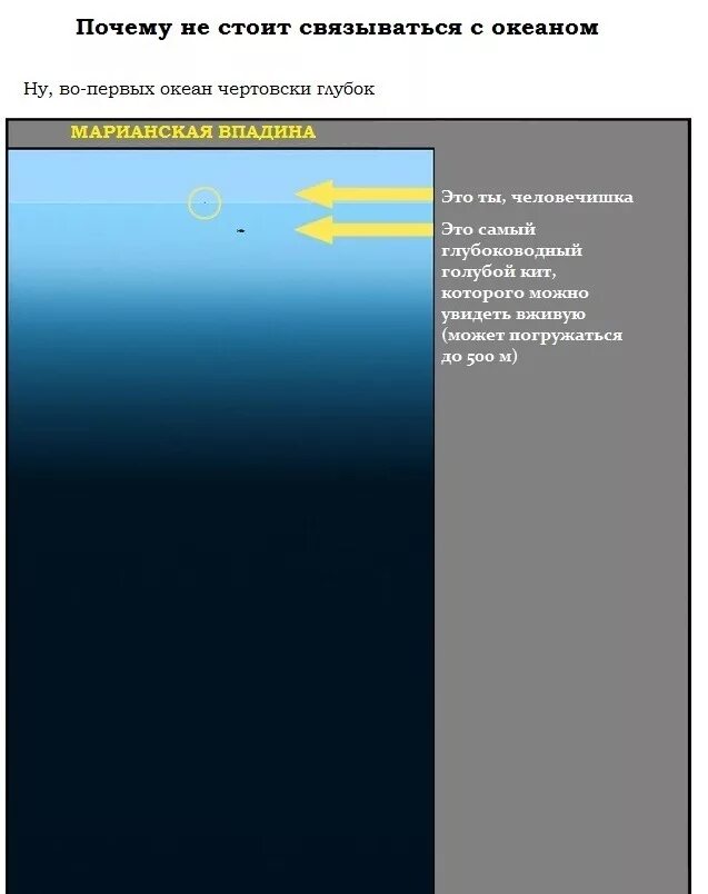 давление в океане на глубине. марианский жёлоб глубина. давление воды в океане. давление на дне морей и океанов исследование морских глубиy. исследование морских глубин физика.