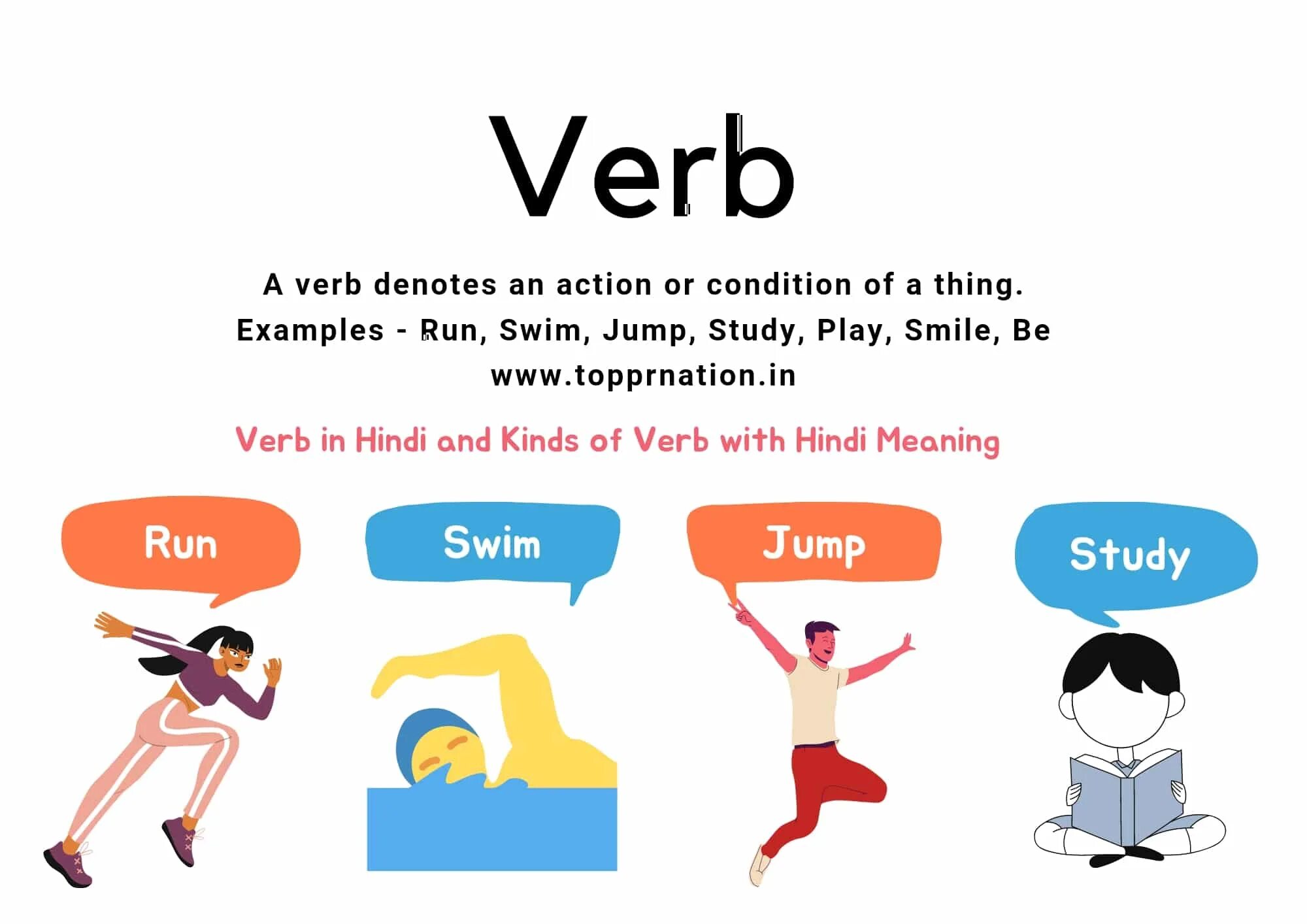 Kinds of verbs. Types of verbs. Глагол mean. Verb Definition.