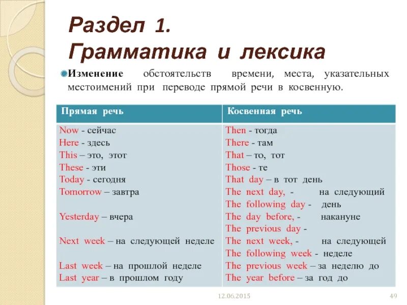 Задания по лексике и грамматике английский. Лексика и грамматика английского языка ЕГЭ. ЕГЭ грамматика и лексика. Лексика английского языка для ЕГЭ. Грамматика для ЕГЭ по английскому.