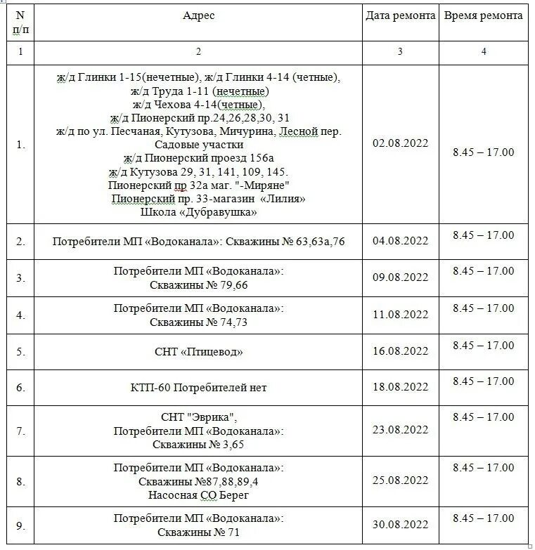 График отключения горячей воды мытищи 2024. График отключения горячей воды. Отключение горячей воды на ППР. График август. График отключения электросетевых объектов.