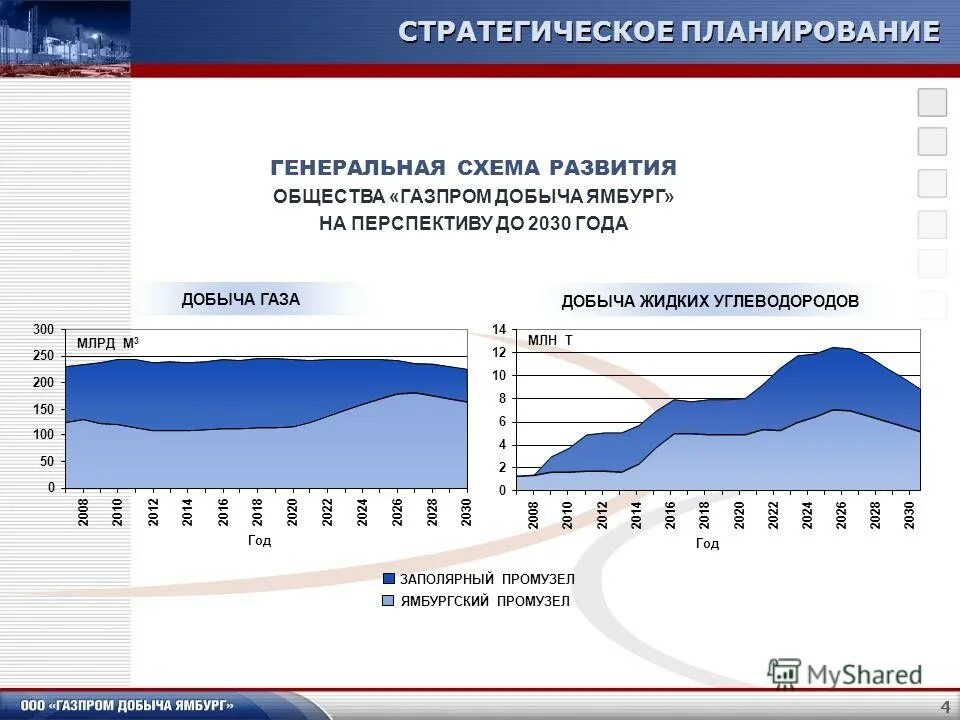 Газ перспективы развития. Стратегические планы Газпрома. Планы развития Газпрома.