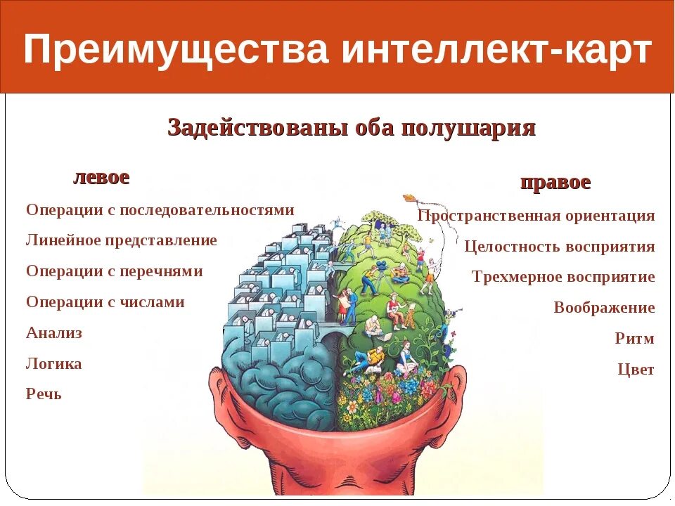 Интеллект карточка