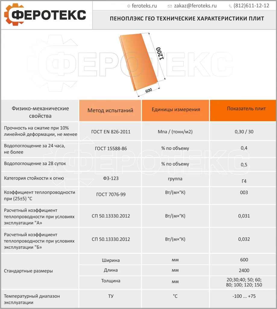 Сколько пеноплекса в упаковке 50мм. Пеноплекс 100 600 2400. Пеноплекс теплопроводность. Пеноплекс Размеры толщина. Пеноплекс характеристики.