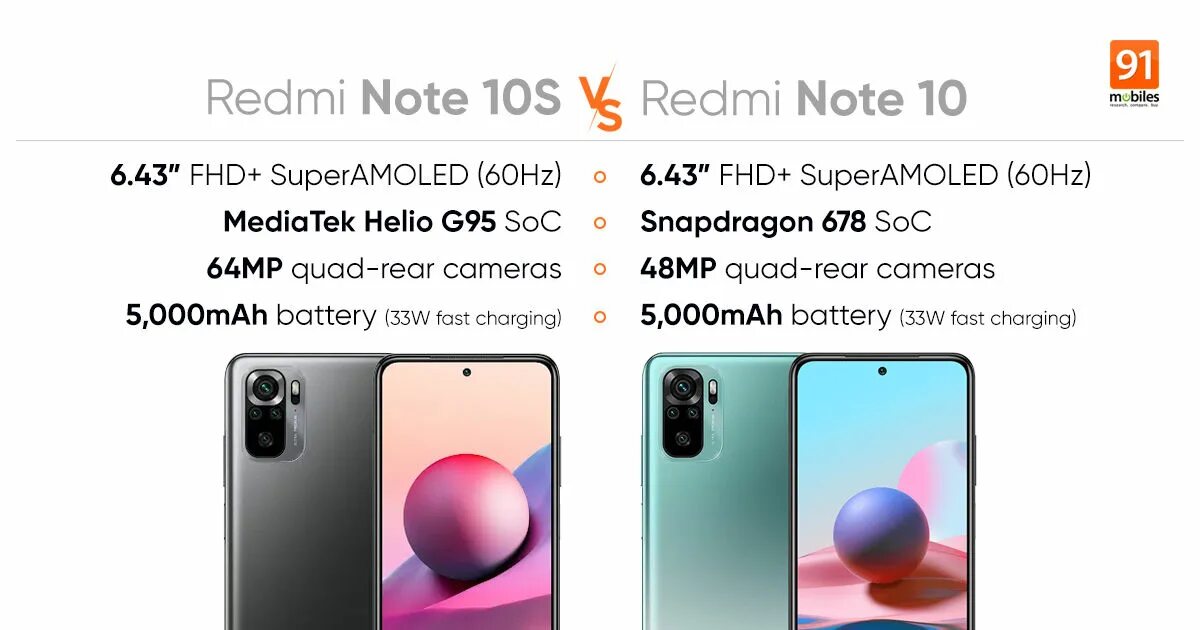 Redmi Note 10s камера. Модель Xiaomi Redmi Note 10s. Зарядка Xiaomi Redmi Note 10 s. Redmi Note 10 vs 10s.