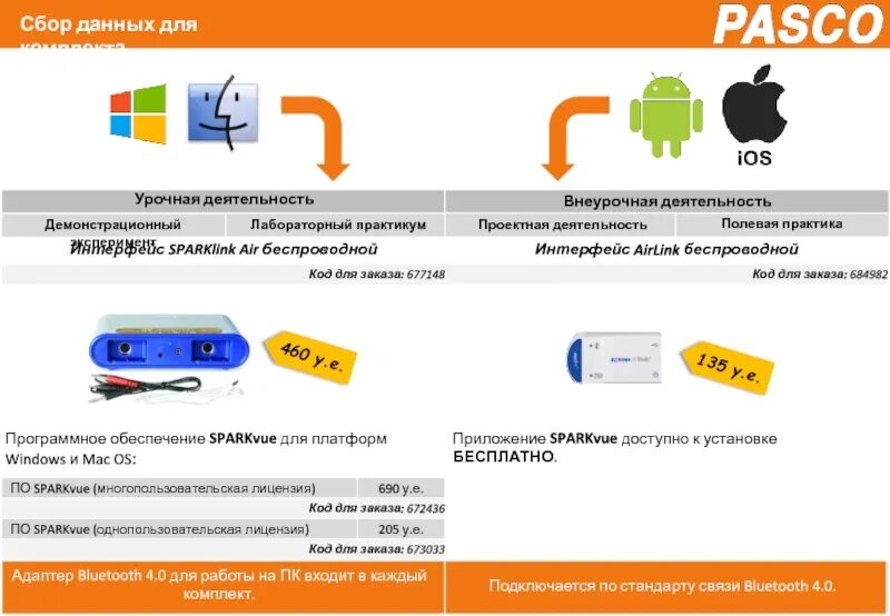 Программы собирающие информацию. Программа сбора данных. Интерфейс беспроводной Airlink Pasco. Программный сбор данных. Полевая электронных сбор данных.