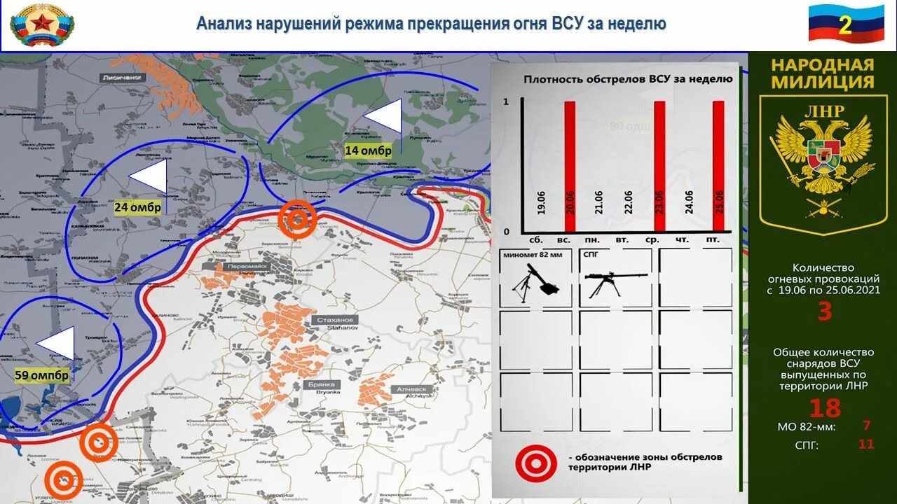 Карта ДНР 2021 год. ЛНР карта 2021. Линия соприкосновения с ВСУ. Численность народной милиции ЛДНР.