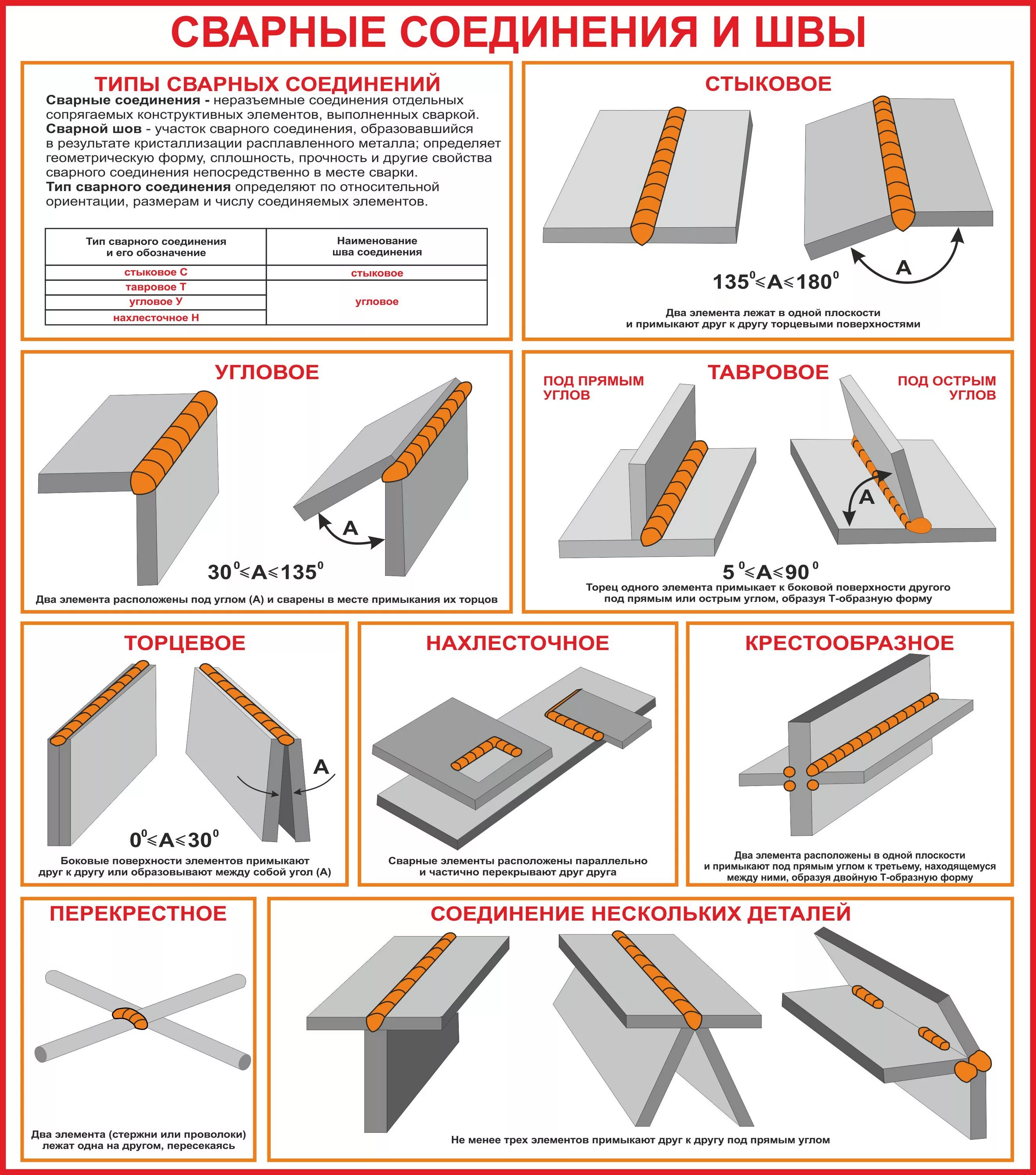 Тип торцевого сварного соединения. Торцевые соединения сварных швов. Угловые соединения шва сварки. Угловой Тип сварного соединения.