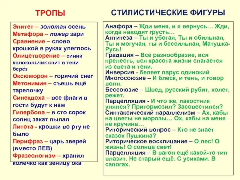 Эпитеты метафоры 6 класс. Тропостилистические фигуры. тропы и стилистические фигуры. тропы это эпитеты метафоры. стилистические фигуры в русском языке.