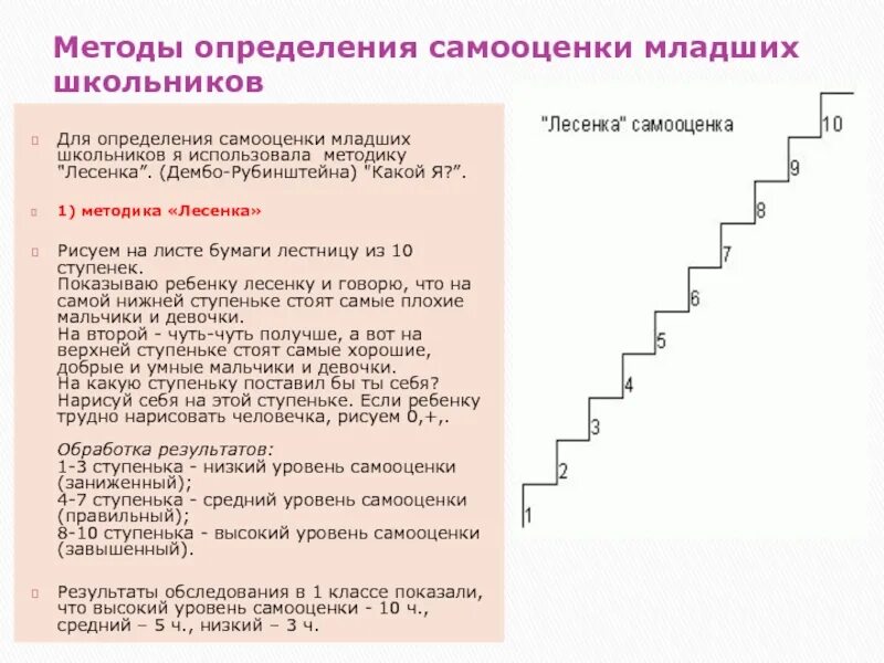 Методика исследования самооценки ребенка «лесенка». Лесенка самооценки для младших школьников интерпретация. Методика определения самооценки лесенка. Тест лесенка Дембо - Рубинштейна. Методика самооценки школьника