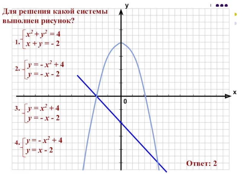 1 8 0 2у 0. А2х4. 2х2=4. Х2. У=1/2х.