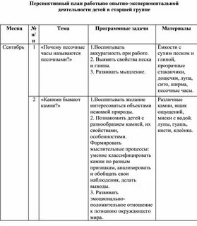 План опытно