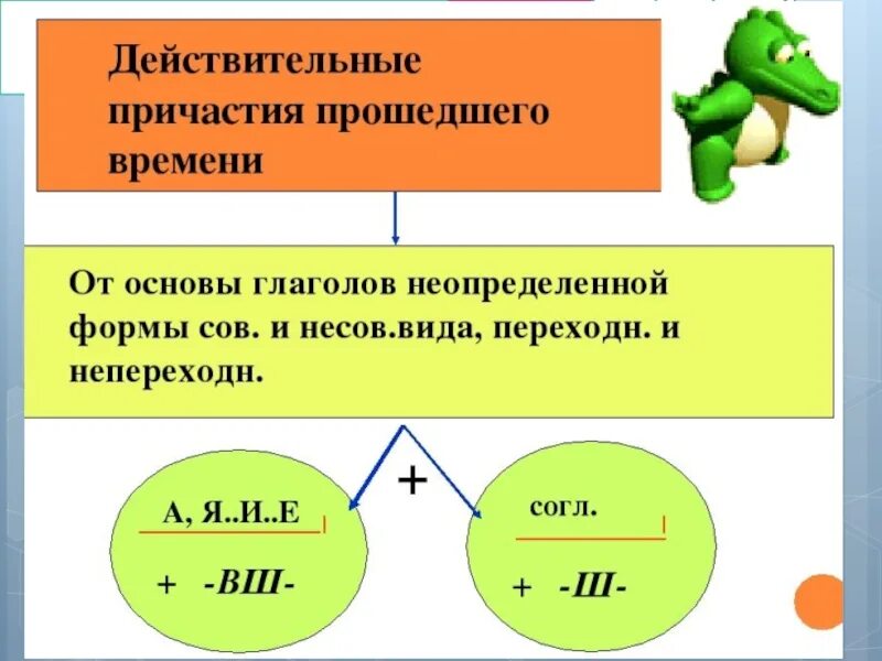 Действительные причастия прошедшего времени. Образование действительных причастий прошедшего времени. Как образовать действительное Причастие прошедшего времени. Как образуются действительные причастия прошедшего времени. Раскаяться причастие прошедшего времени