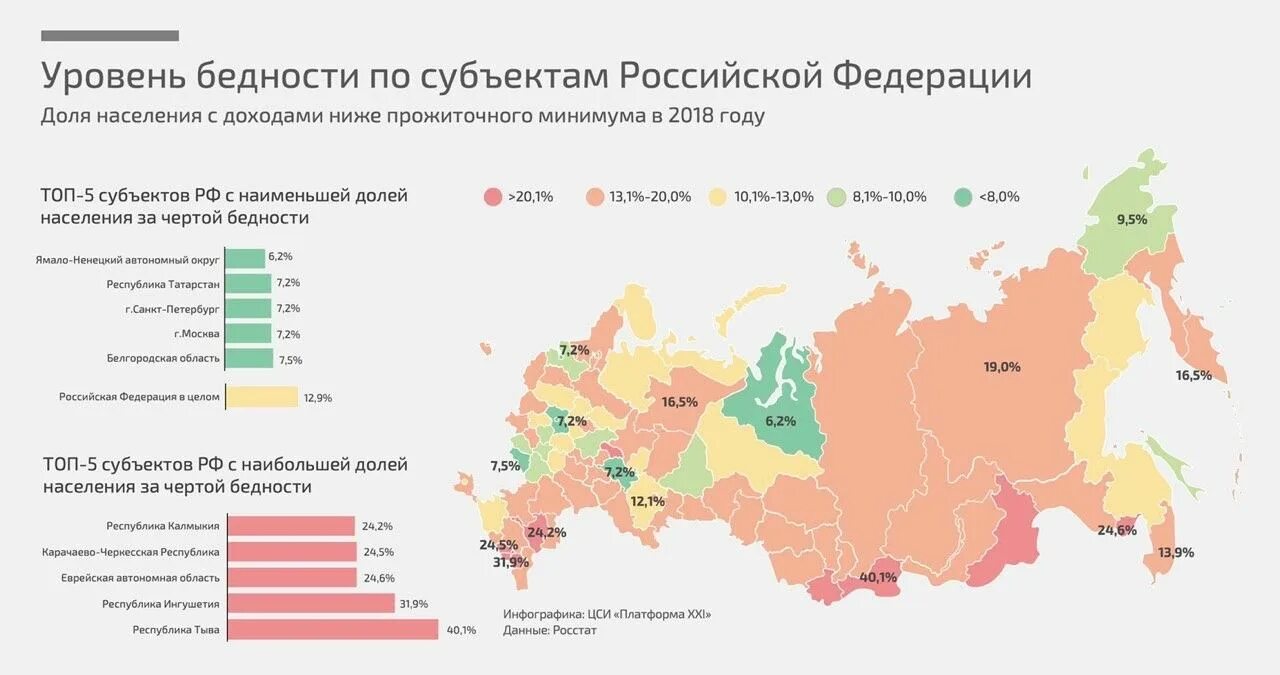 Российский уровень. Уровень бедности по субъектам РФ 2020. Уровень бедности по регионам России 2020. Уровень бедности в регионах России 2021. Показатели бедности в России на карте.