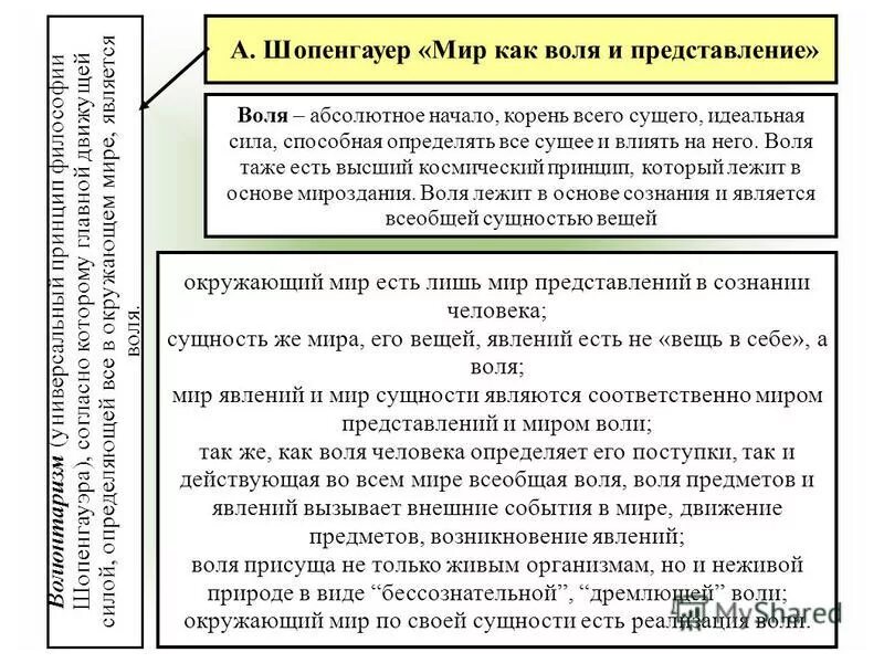 Философия шопенгауэра мир воли и мир представлений. Мир как воля и представление кратко. Мир как воля и представление кратко. Мир как воля и представление. Мир как воля и представление кратко.