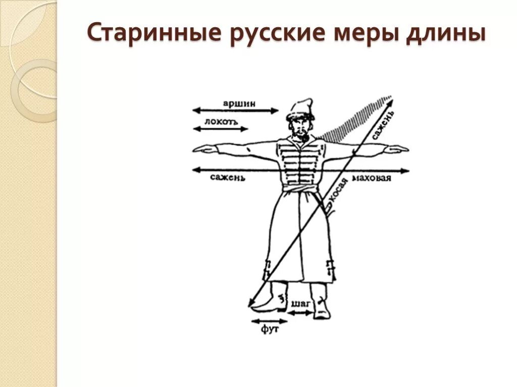 Ментальное вооружение. Русская система мер старинные единицы измерения. Старинные меры измерения длины. Старинные русские меры длины. Система древнерусских мер длины.