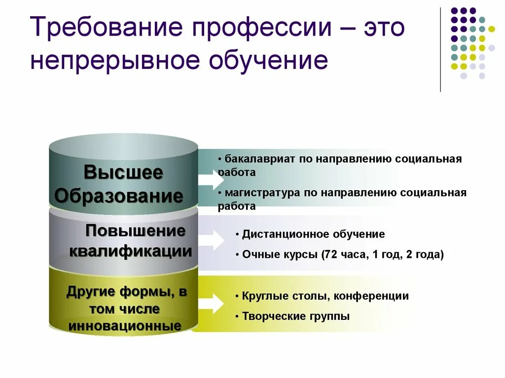 Профессии высшего образования. Высшее образование профессии. Высшие образования профессии. Бакалавриат профессии. Специальности высшего образования в россии