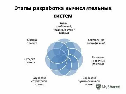 Устройство встроенных систем