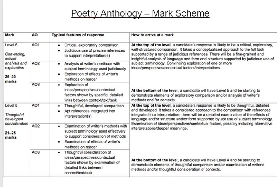 A t b mark. Marking scheme. level mark изделие. methods for writing. cambridge marking scheme.