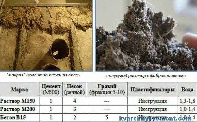 Раствор для черновой стяжки пола пропорции. Полусухая стяжка пола м200 пропорции. Цементный раствор для сухой стяжки пола пропорции. Пропорции цементного раствора для полов.