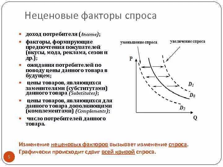 Повышение цен вызвано. Спрос неценовые факторы спроса. Неценовые факторы спроса и предложения неценовые факторы спроса. Спрос ценовые и неценовые факторы спроса. Ценовые и неценовые факторы спроса и предложения таблица.