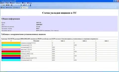 Загрузка таблиц данных