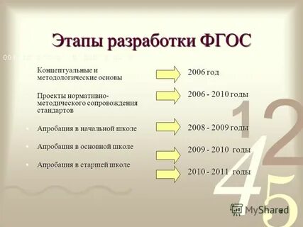 8 этапов любви
