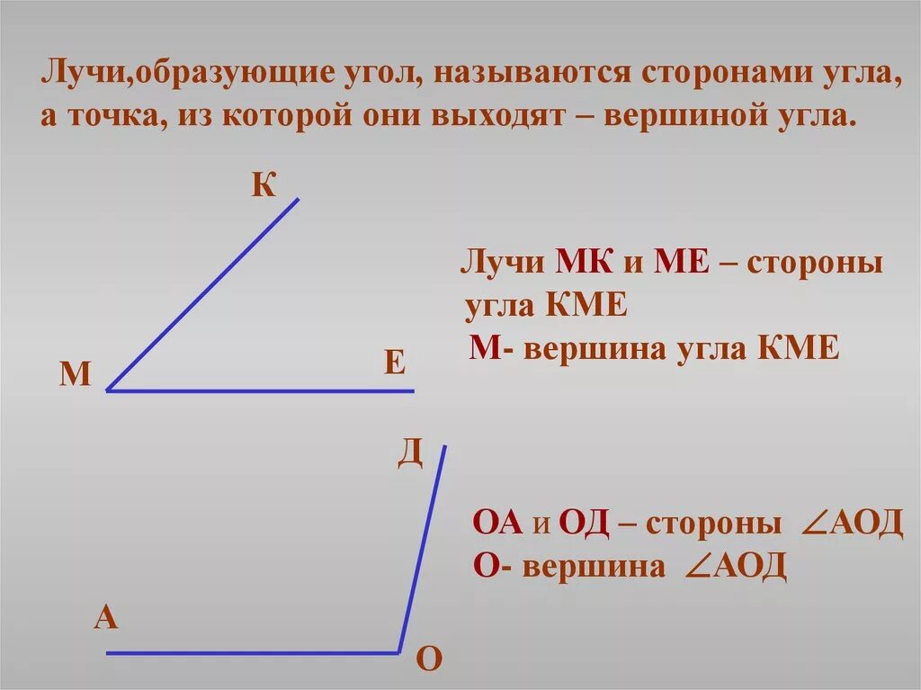 Лучи образующие угол называют