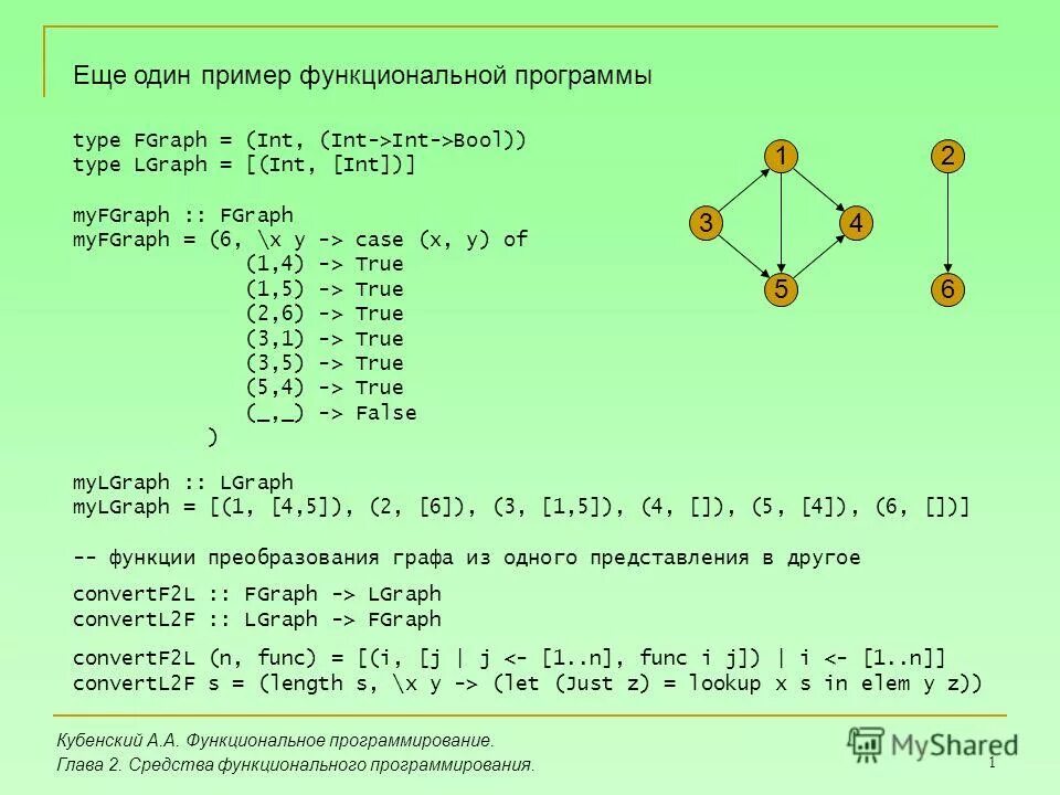 Функциональная схема программного обеспечения. Функциональные программы примеры. Функциональность программы. Принципы функционального программирования. Функциональная схема программы пример.