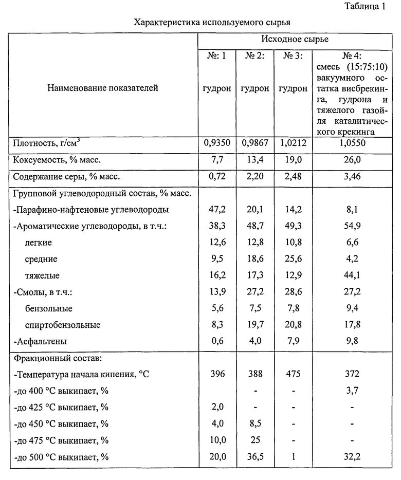 Характеристика сырья. Характеристика исходного сырья. Характеристика сырья и готовой продукции. Характеристика сырья. Исходное сырье характеристика.