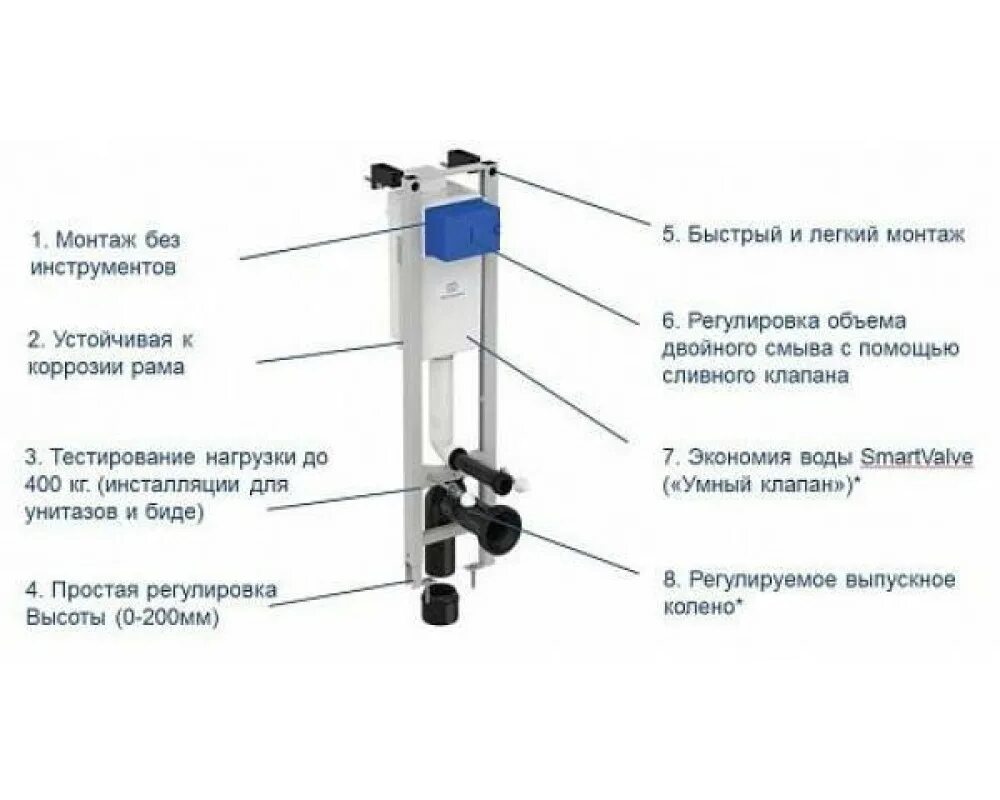 Ideal standard prosys eco. Ideal standard prosys eco frame e233267. ideal standard система инсталляции. ideal standard узкая инсталляция. идеал стандарт инсталляция с унитазом.
