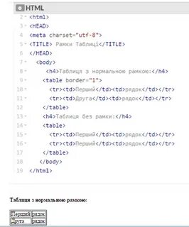 Текст в таблице html