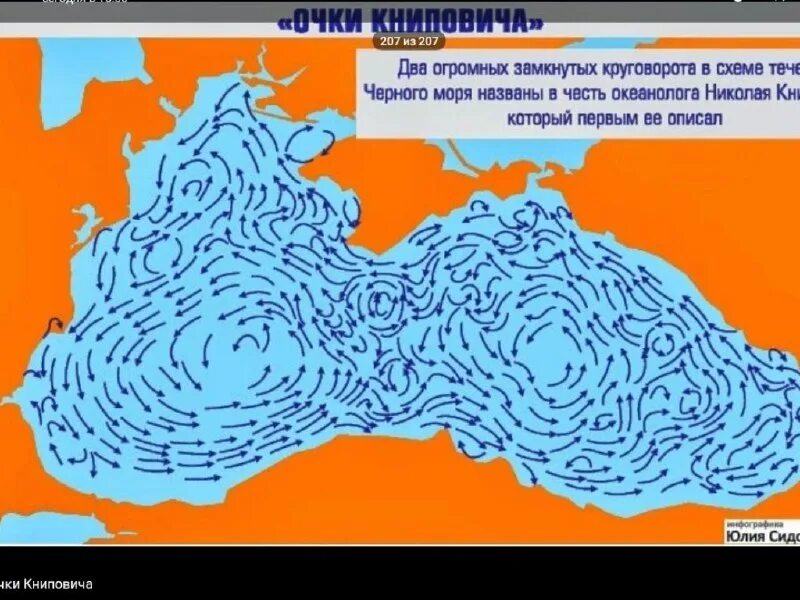 Карта подводных течений черного моря. Схема течений в черном море. Движение черного моря. Карта течений черного моря. Морские течения черного моря названия.