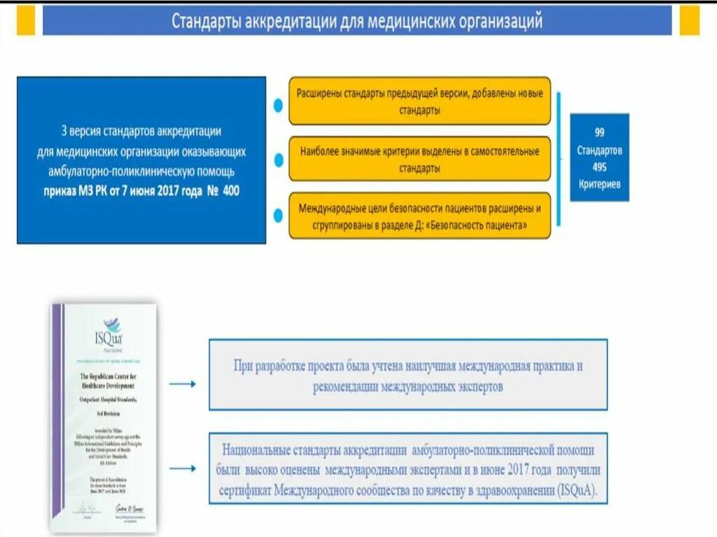 Результаты теста аккредитации. Стандарты аккредитации. Аккредитация медицинских организаций. Аккредитация медицинских учреждений. Аккредитация мед организаций.