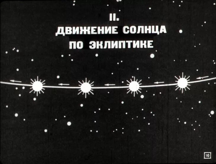 Видимое движение небесных светил. Реферат видимое движение светил. Видимое движение светил презентация. Видимое движение небесных светил астрономия. Видимое движение светил