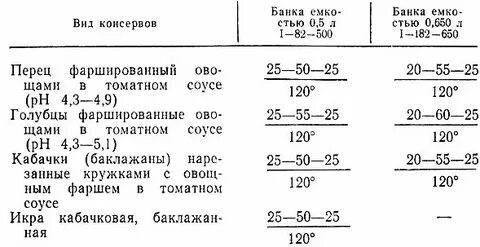 Температура консервации