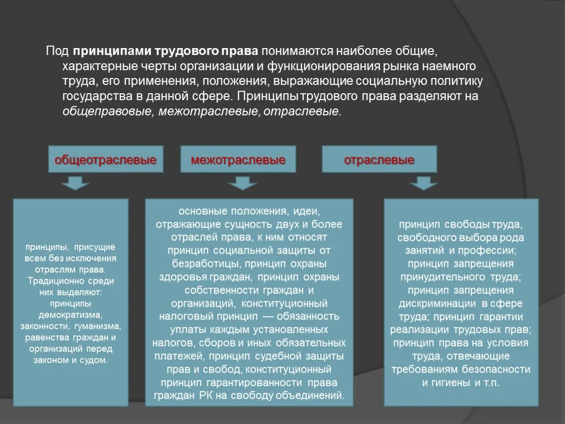 Данный принцип является в праве. Трудовое право: понятие, принципы..