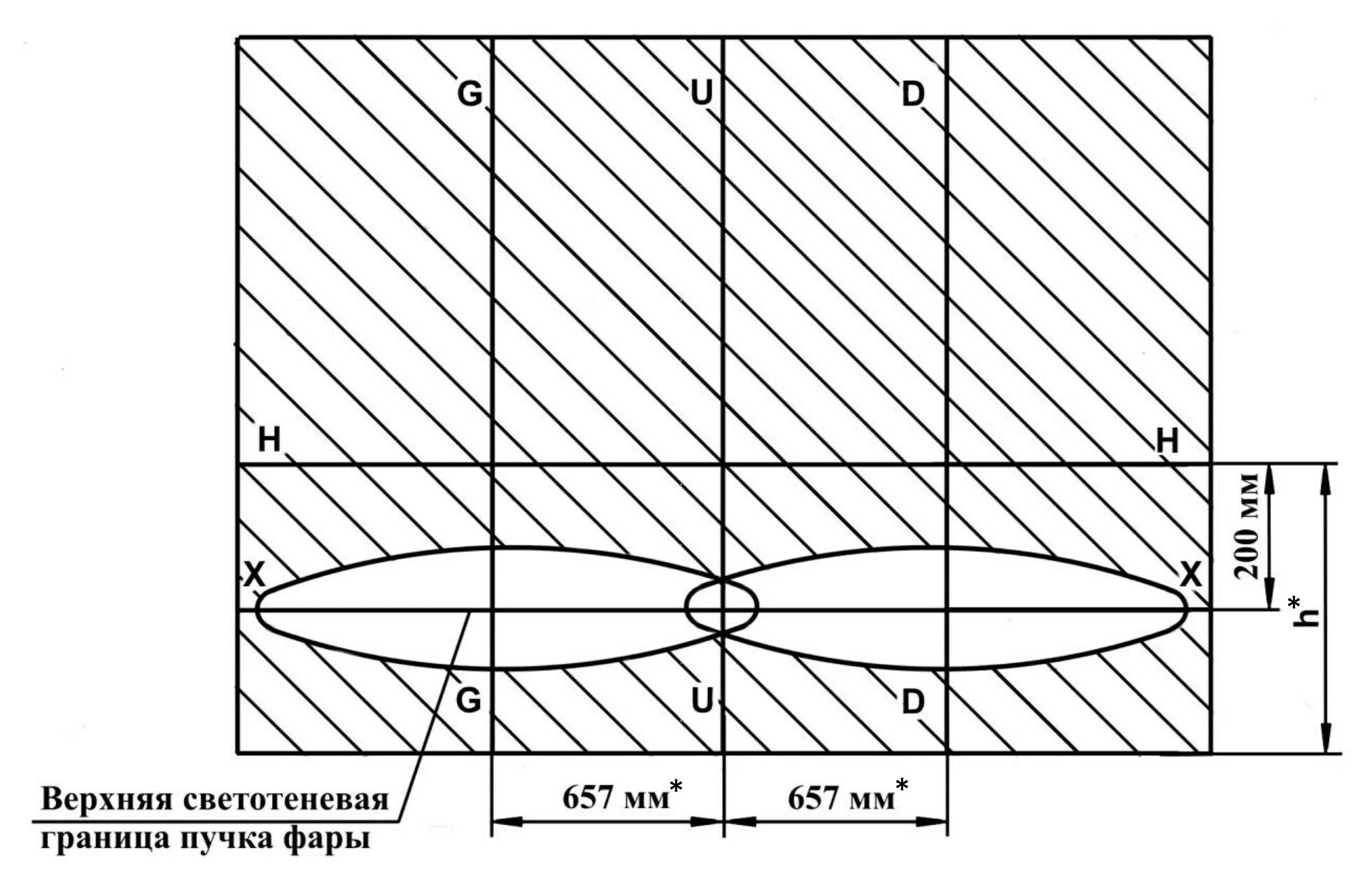 Регулировка света фар газели. Регулировка фар газель 3302. регулировка фар газель схема. регулировка фар газель своими руками схема. регулировка фар газель некст.