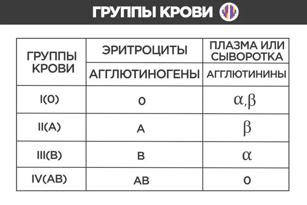 1 положительная группа и 2 положительная совместимость. 2 Группа крови. 2 Положительная группа крови. Группа крови Порядковый номер. Известные люди со второй группой крови.