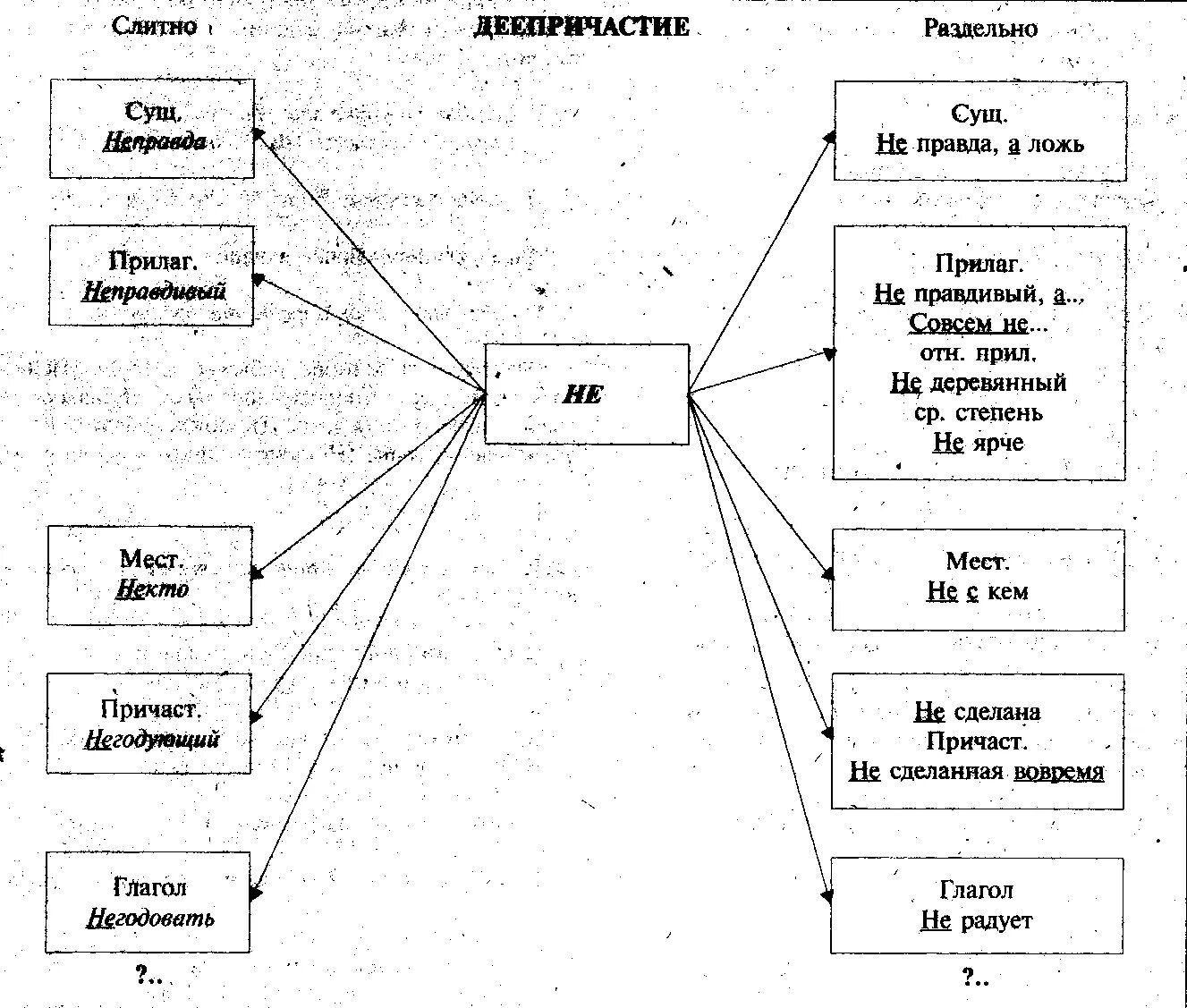 Глагол причастие деепричастие упражнения. Сравнительная характеристика причастия и деепричастия. Глагол причастие деепричастие упражнения. Глагол причастие деепричастие упражнения. Деепричастие конспект.