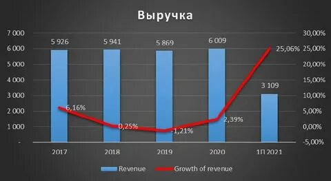 Год миллионов 2017