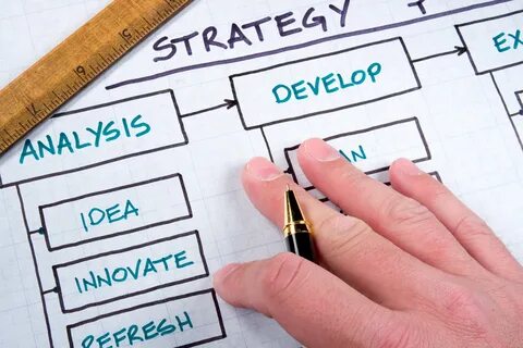 Strategic management