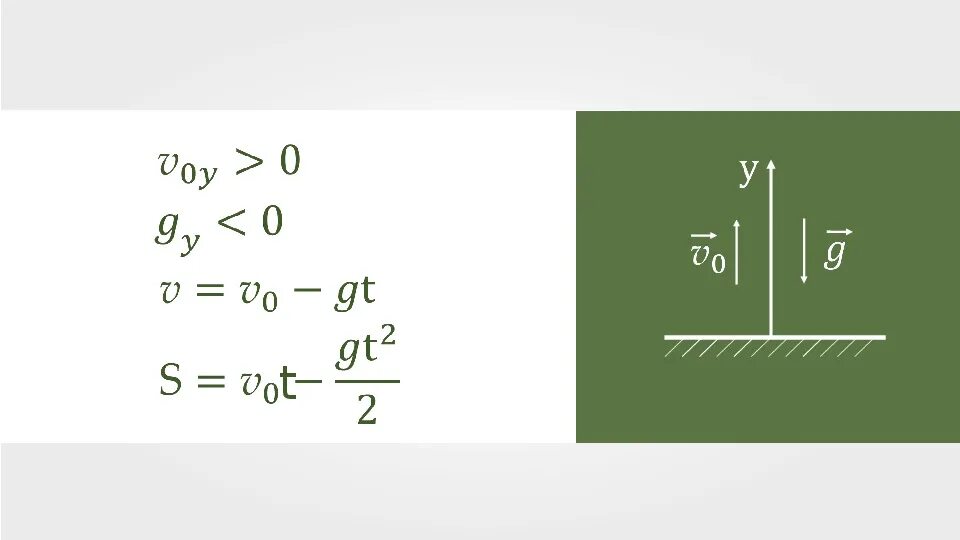 Высота подъема тела брошенного вверх. Движение тела брошенного вертикально вверх Невесомость формулы. Движение тела брошенного вертикально вверх формулы 9 класс. Движение тела брошенного вертикально вверх формулы. Формула высоты полета тела брошенного вертикально вверх.