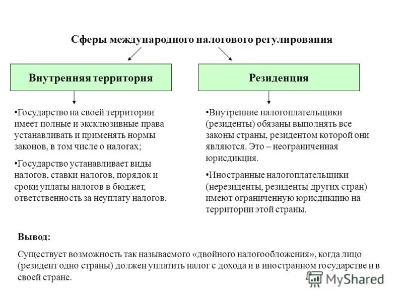 Резидентами страны являются