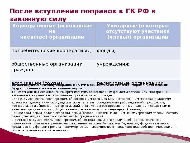 Какие поправки вступят. Вступление поправок в силу. Когда вступят в силу поправки в УК. Порядок вступления в силу поправок. Когда вступают в законную силу поправки.