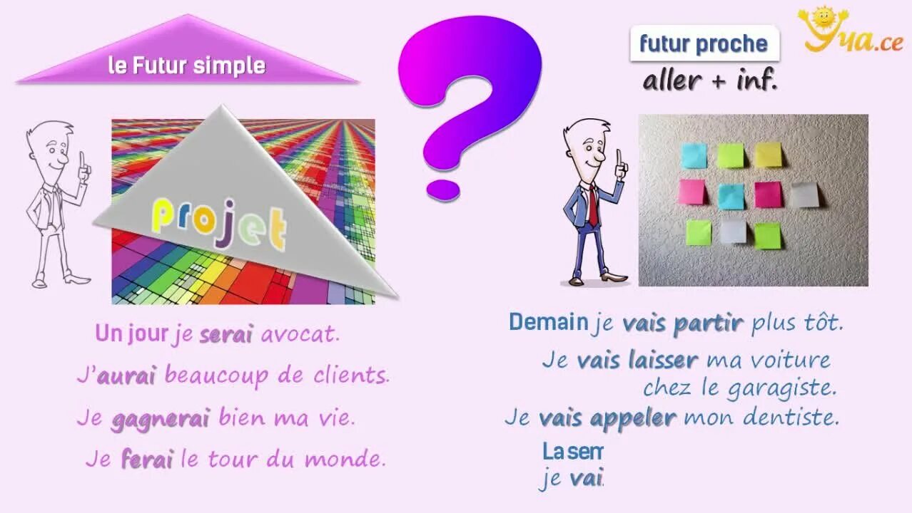 Aller futur. Futur simple futur proche во французском языке. глагол aller в futur proche. futur proche упражнения. le futur simple во французском языке.
