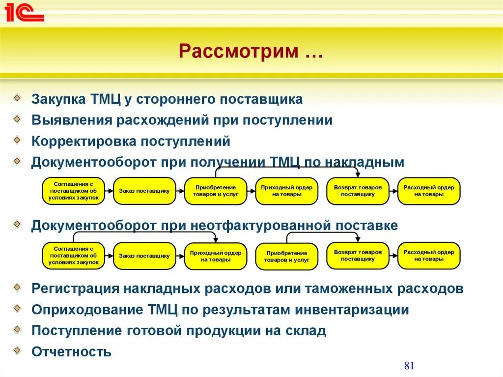 Безопасность материальных ценностей. Товарно-материальные ценности это. Товарно-материальные ценности (ТМЦ). Склад товарно-материальных ценностей. Учет товарно-материальных ценностей.